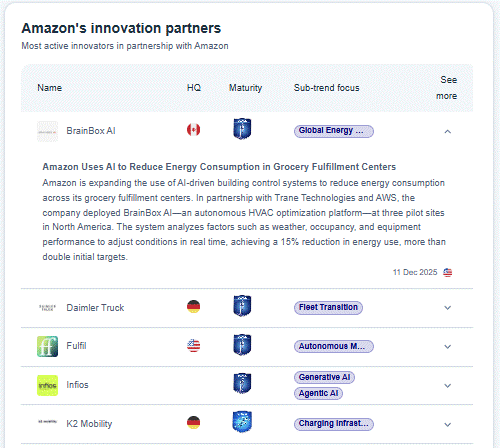innovation trend